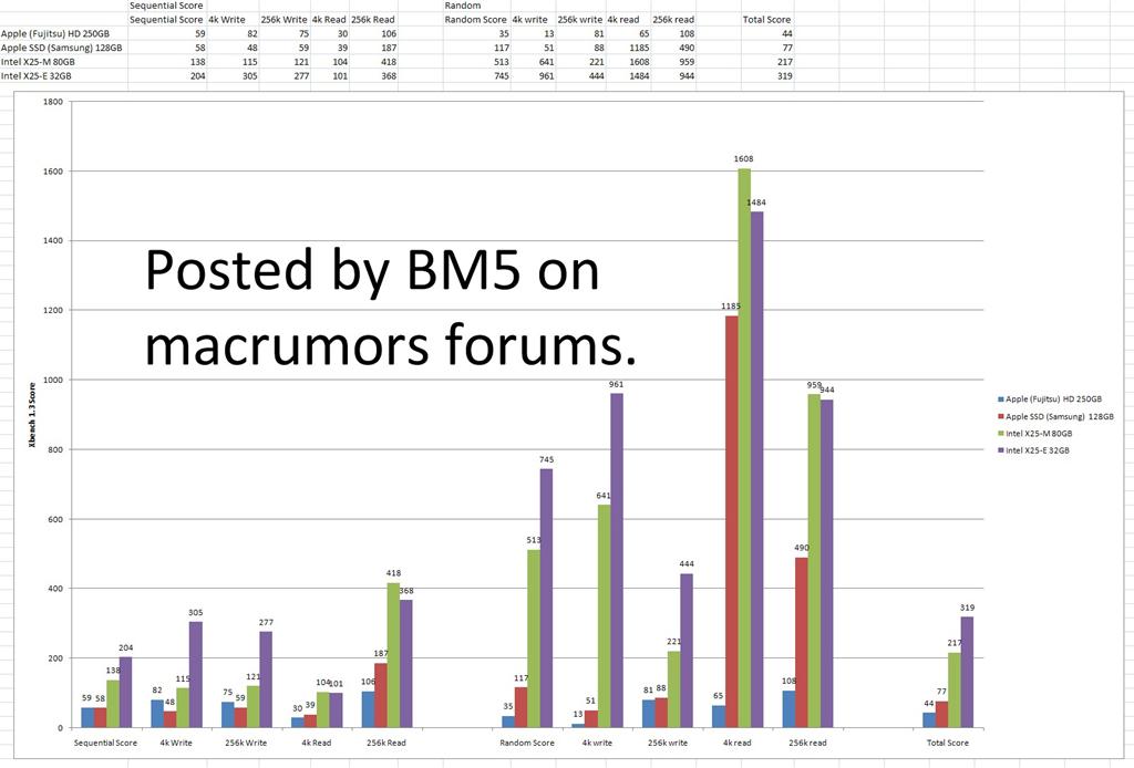 xbench results xbench results