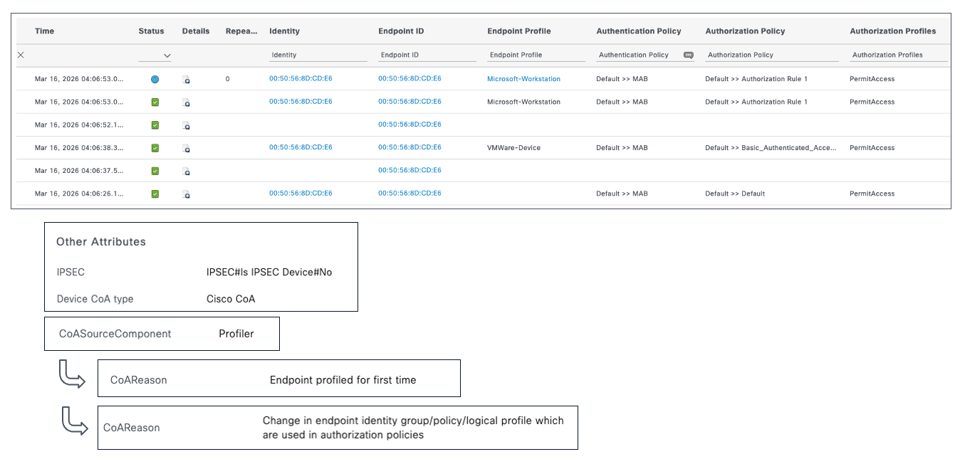 ISE CoA Profiling
