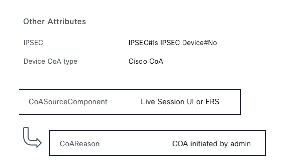 ISE CoA Reset by admin