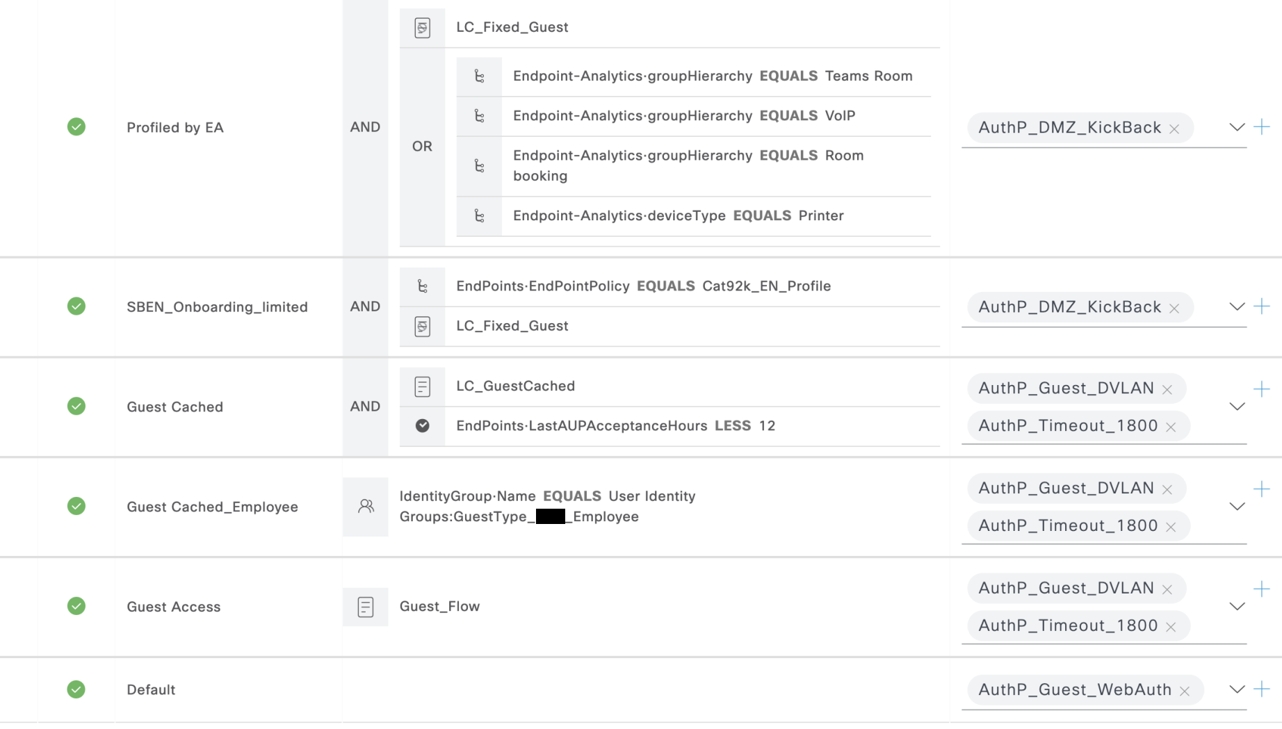 Authorization rules in guest PSN policy set