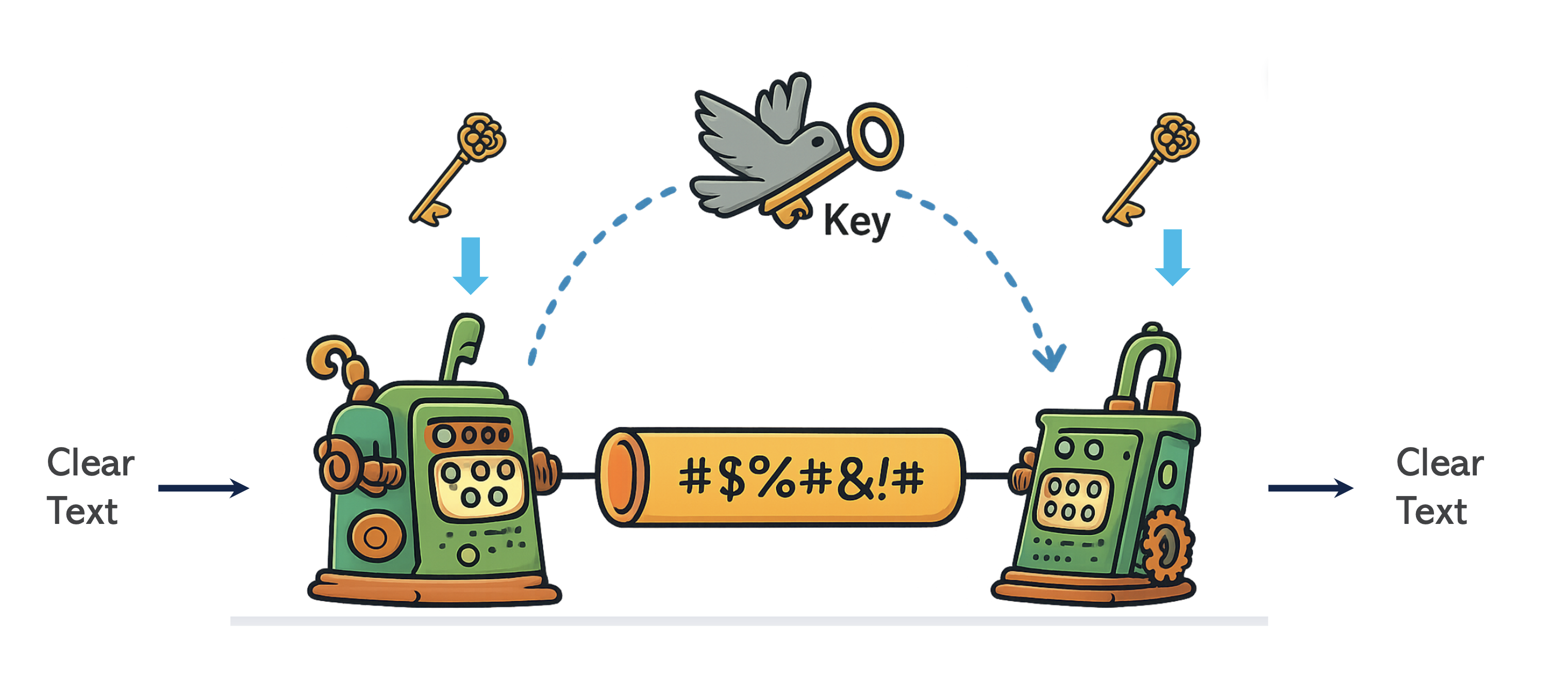 Symmetric crypto