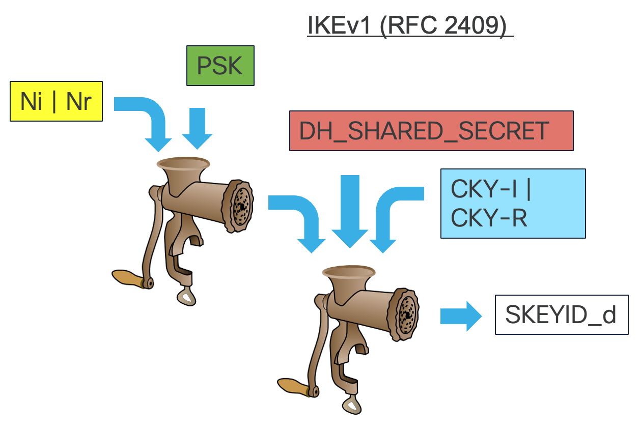IKEv1 Key Derivation