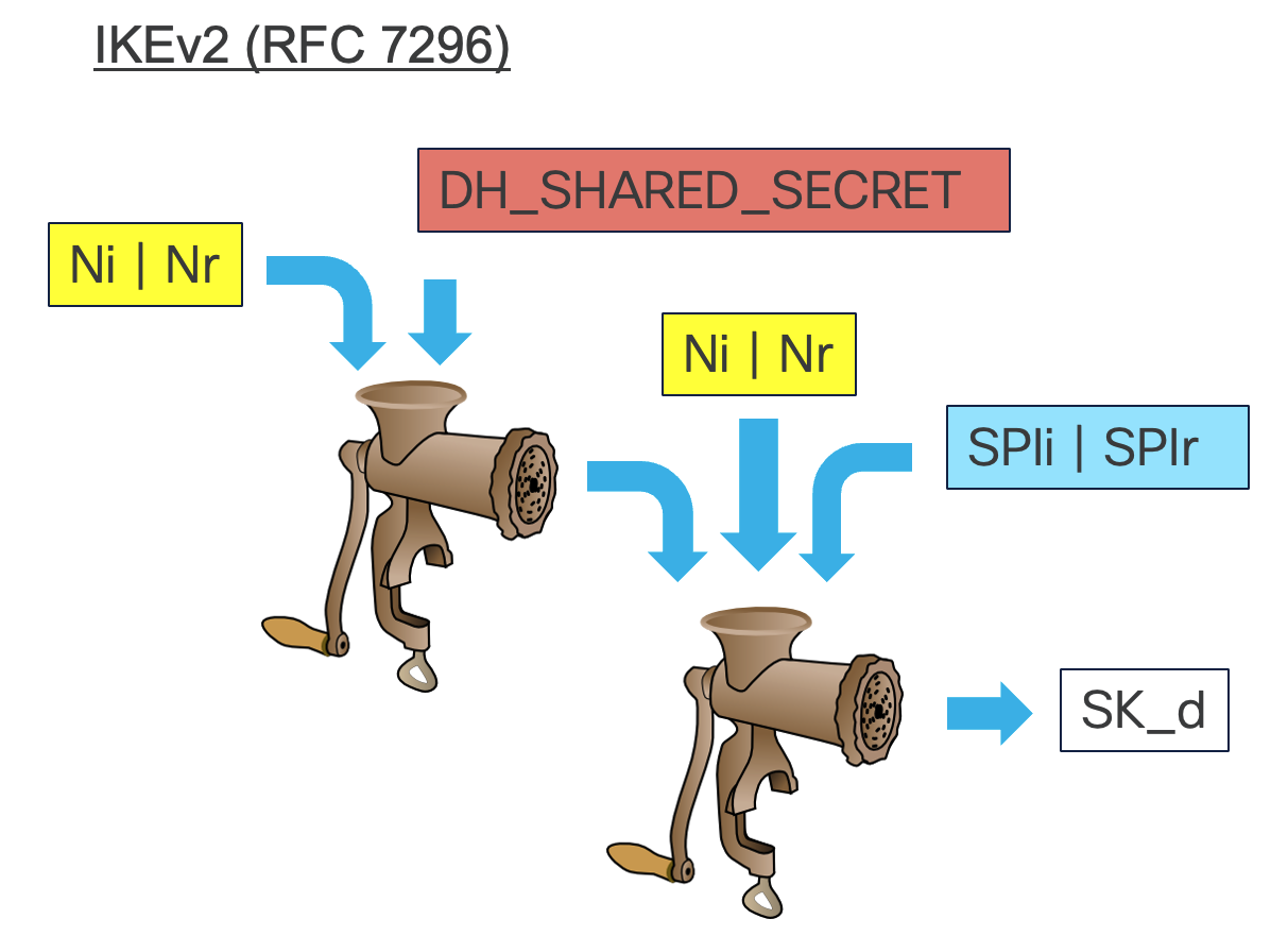 IKEv2 Key Derivation